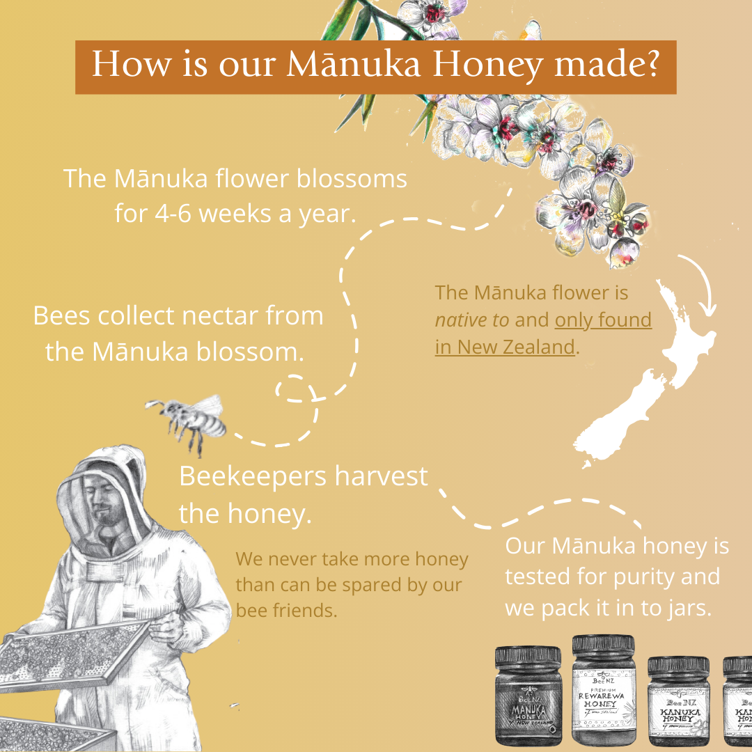 BeeNZ UMF20+ Manuka Honey (MGO 826+)