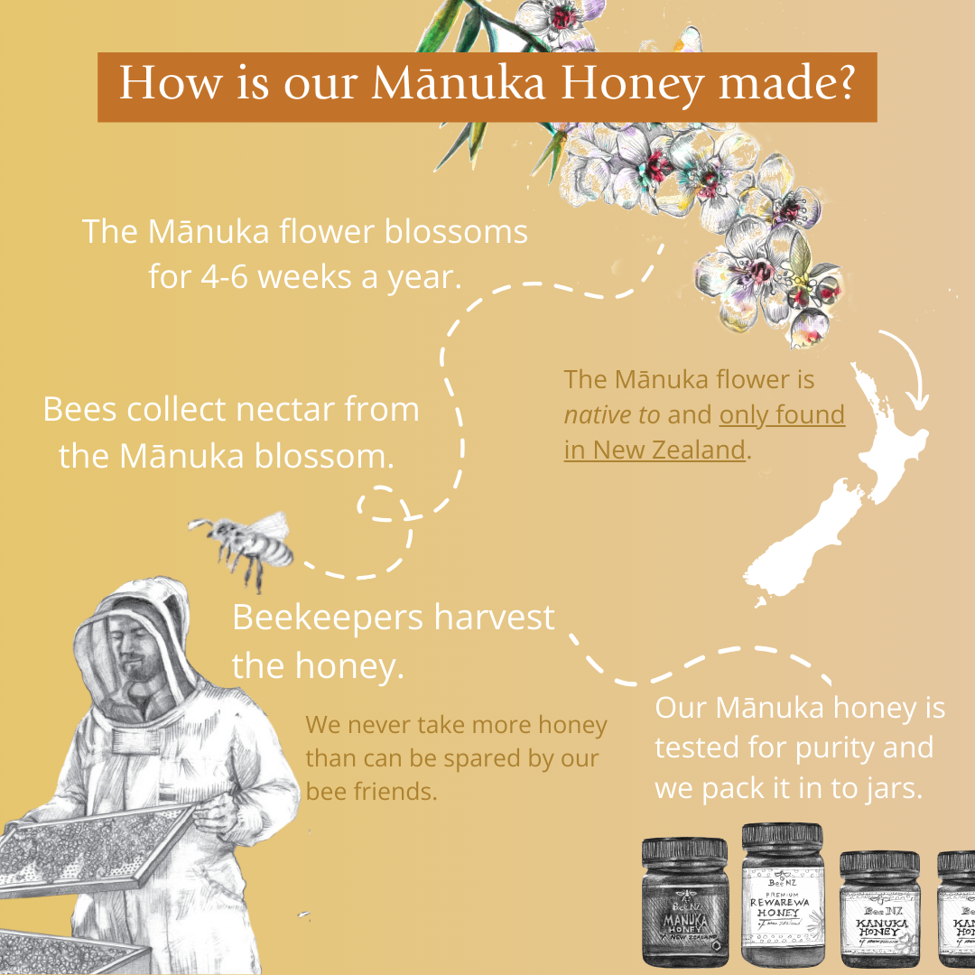 Premium Manuka Honey UMF10+